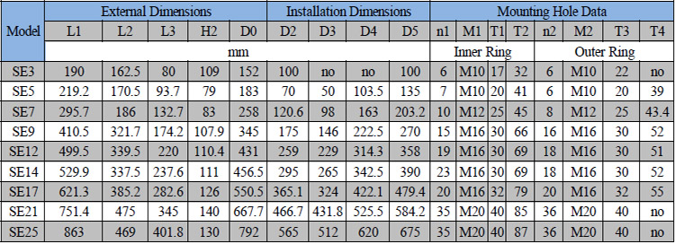 Enclosed worm gear Slewing drive price SE series for Welding robot