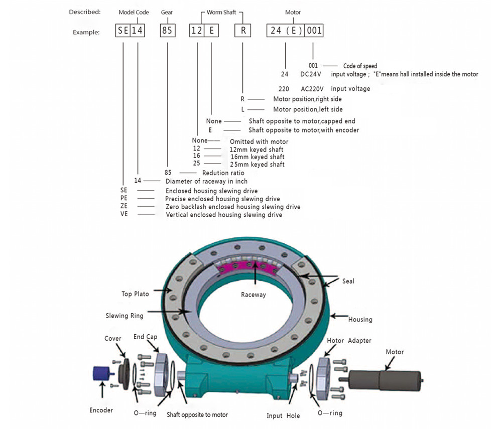 Solar Power Wind Turbine slewing worm gear drive